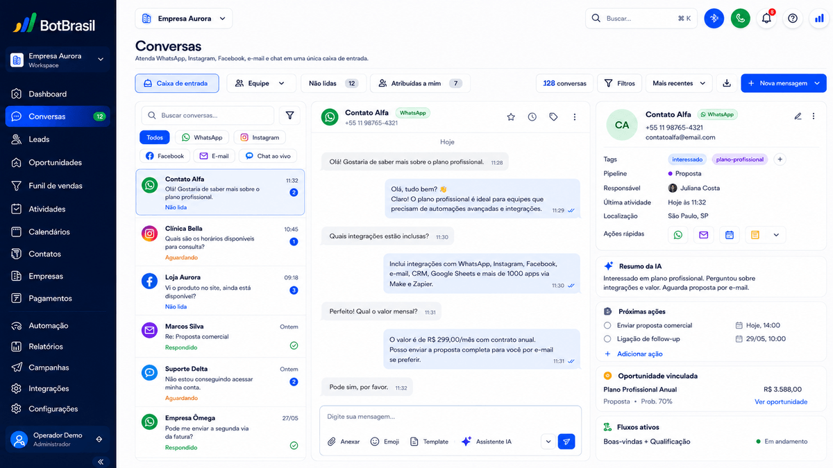 Inbox unificado da BotBrasil com WhatsApp, Instagram, site e telefone num só painel — BotBrasil para clínicas de estética