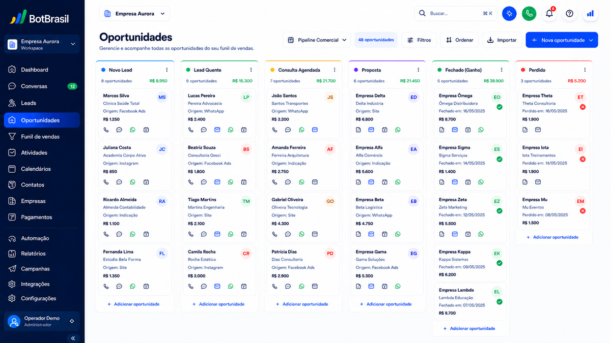 Pipeline visual de oportunidades da BotBrasil em Kanban com estágios, score de leads e valor de negócio — BotBrasil para clínicas de estética